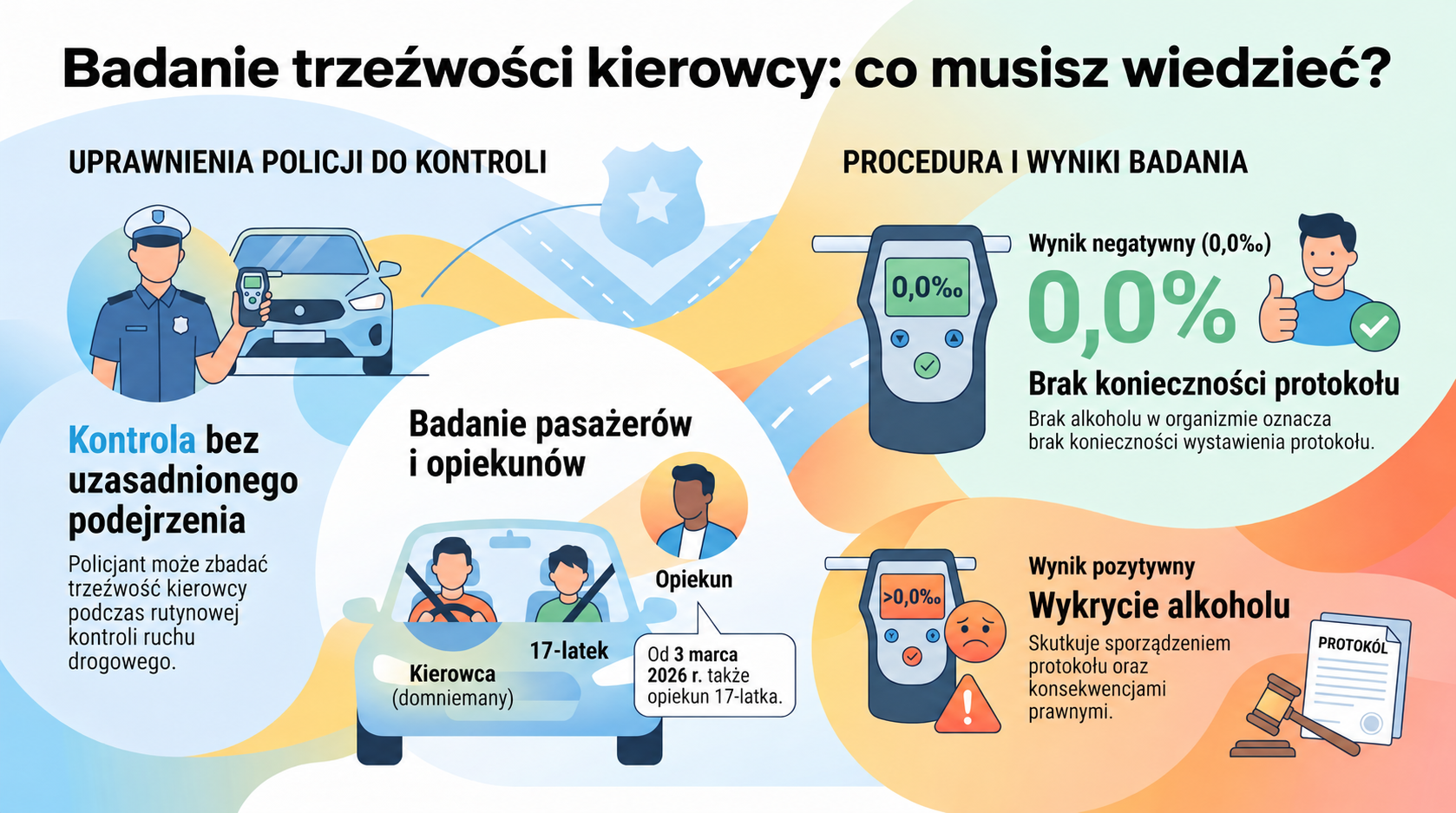 Infografika: badanie trzeźwości kierowców - najważniejsze zasady